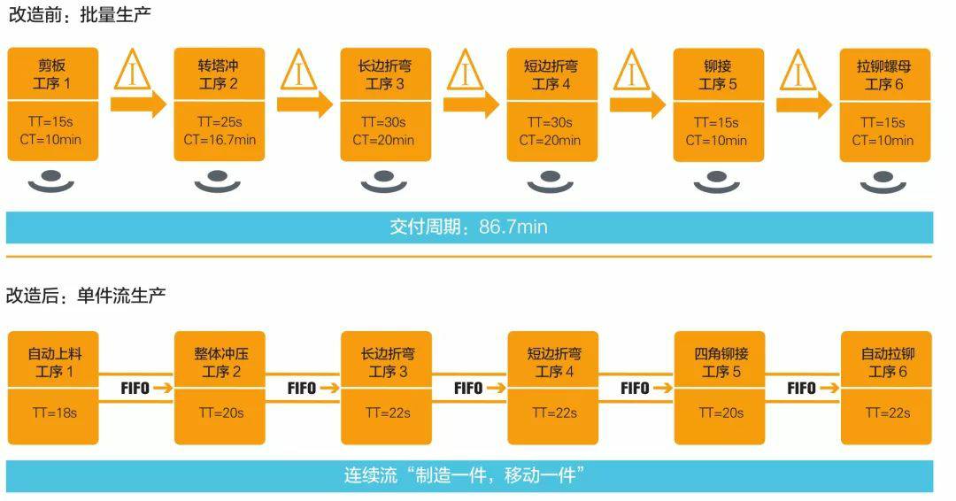 钣金加工产品在自动化及电梯行业中的应用 -星空官方网站-星空(中国) 钣金加工产品在自动化及电梯行业中的应用 -星空官方网站-星空(中国)