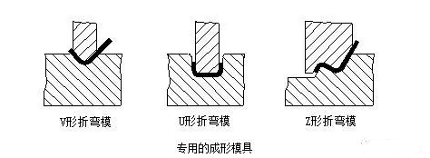 钣金加工中数控折弯加工零件范围及加工精度参数的详细解答-星空官方网站-星空(中国)