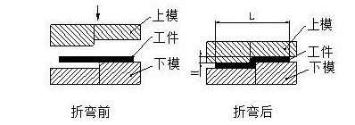 钣金加工中数控折弯加工零件范围及加工精度参数的详细解答-星空官方网站-星空(中国)