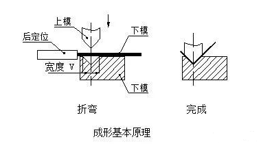 钣金加工中数控折弯加工零件范围及加工精度参数的详细解答-星空官方网站-星空(中国)