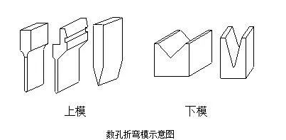 钣金加工中数控折弯加工零件范围及加工精度参数的详细解答-星空官方网站-星空(中国)