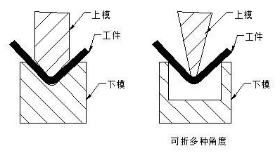 钣金加工中数控折弯加工零件范围及加工精度参数的详细解答-星空官方网站-星空(中国)