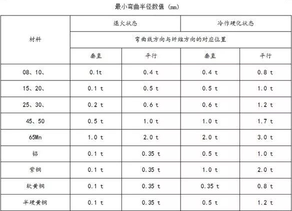 钣金加工中数控折弯加工零件范围及加工精度参数的详细解答-星空官方网站-星空(中国)