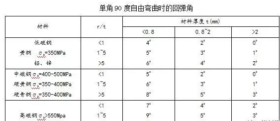 钣金加工中数控折弯加工零件范围及加工精度参数的详细解答-星空官方网站-星空(中国)