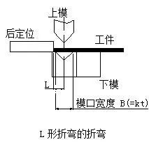 钣金加工中数控折弯加工零件范围及加工精度参数的详细解答-星空官方网站-星空(中国)