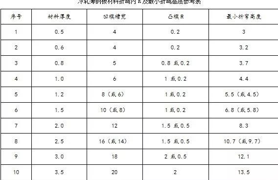 钣金加工中数控折弯加工零件范围及加工精度参数的详细解答-星空官方网站-星空(中国)